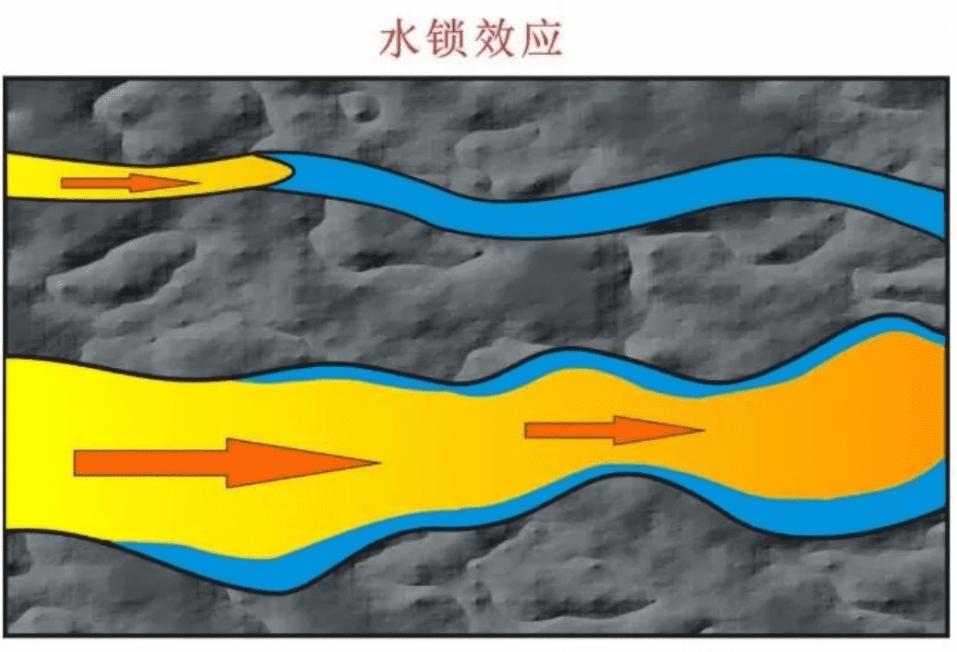 NMR（利用臺式核磁共振）評價非常規儲層水鎖效應