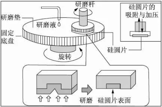 低場核磁弛豫技術用于CMP拋光液的原位分散性檢測